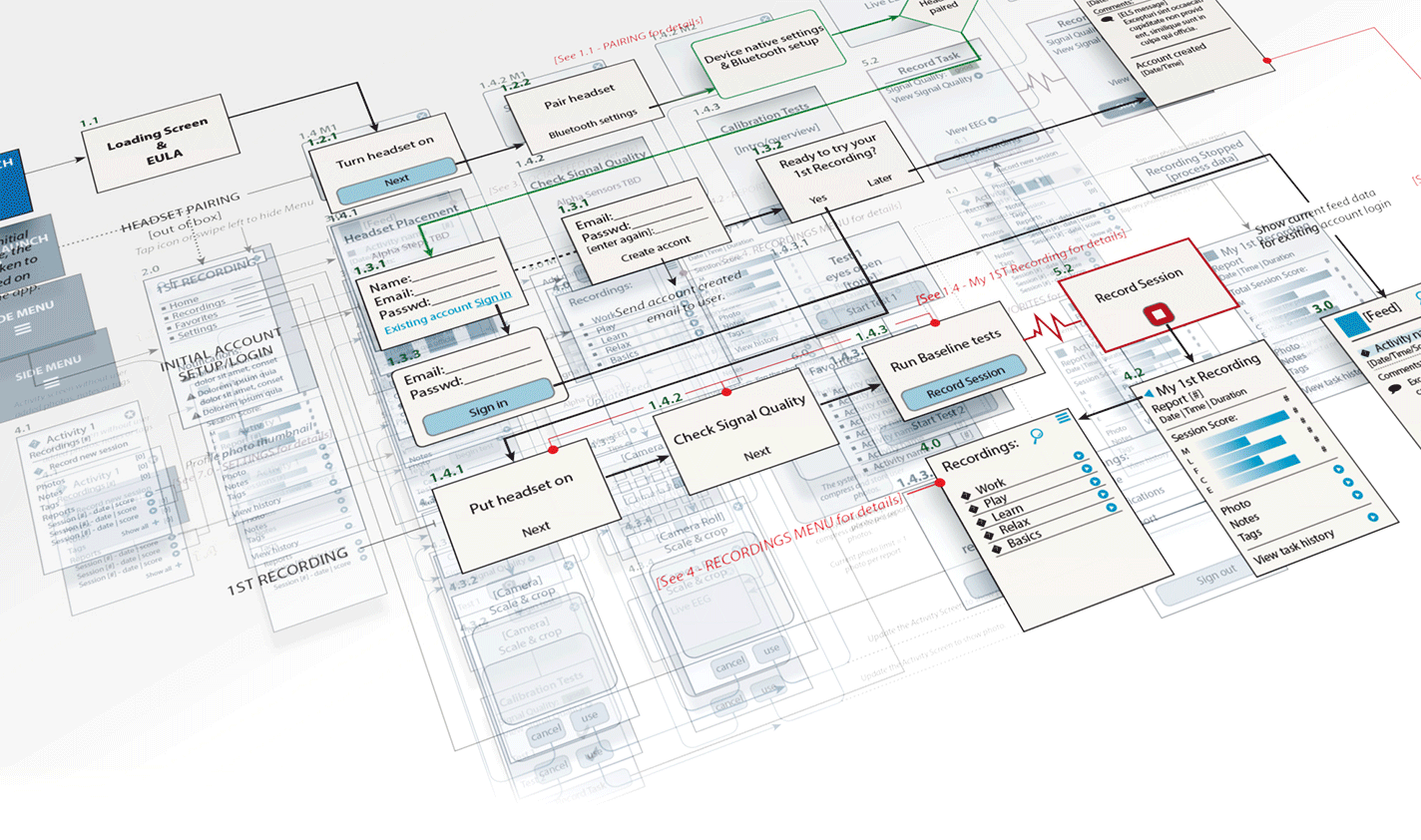 flowcharts