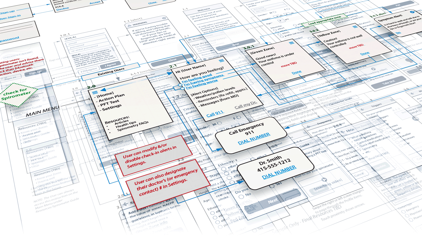 flowcharts